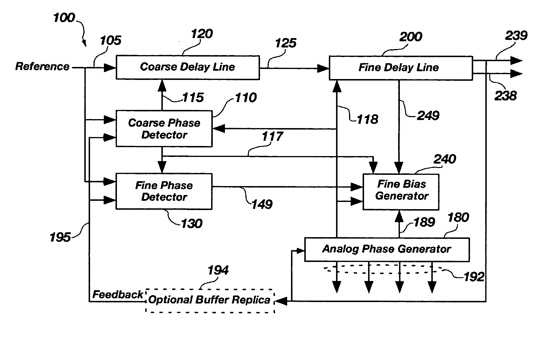 Method and apparatus to set a tuning range for an analog delay