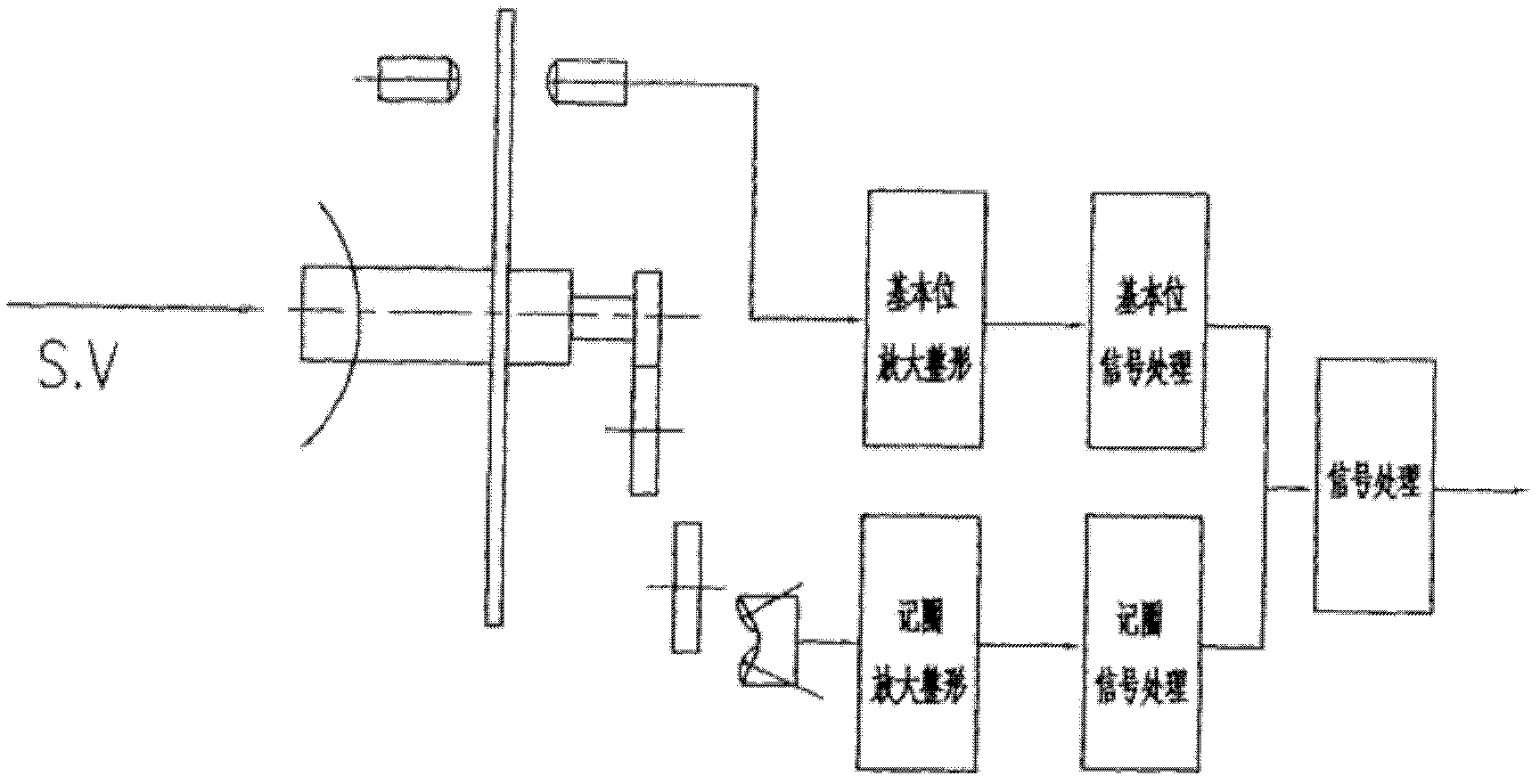 Multi-turn absolute type double-reading group combined photoelectric shaft angle encoder