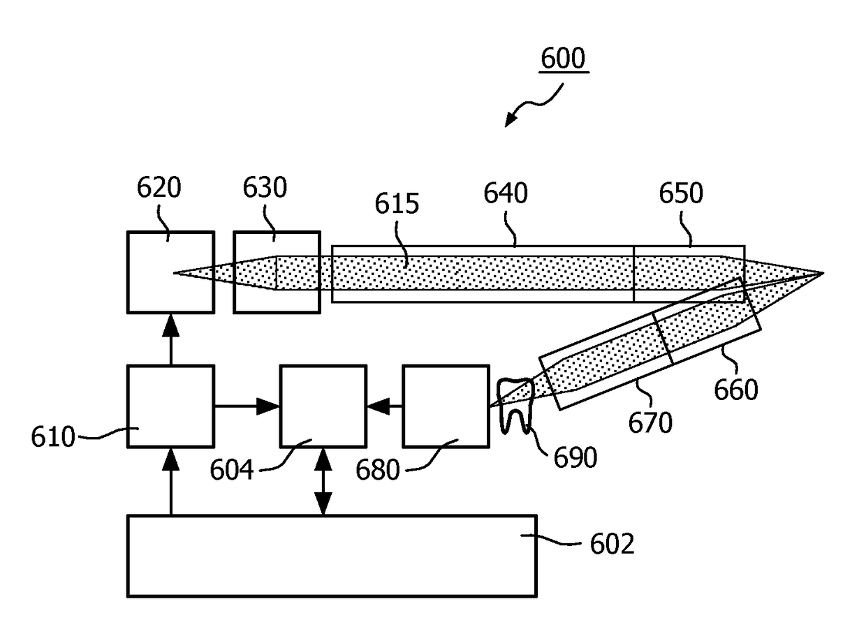 Frequency domain time resolved fluorescence method and system for plaque detection