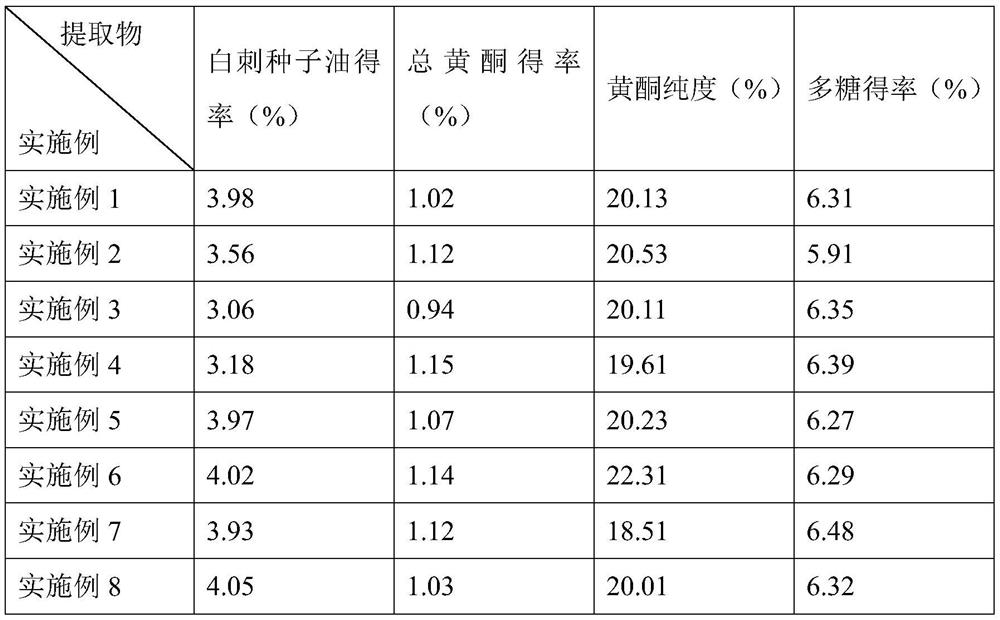 Method for continuously extracting grease, flavone and polysaccharide from nitraria tangutorum seeds