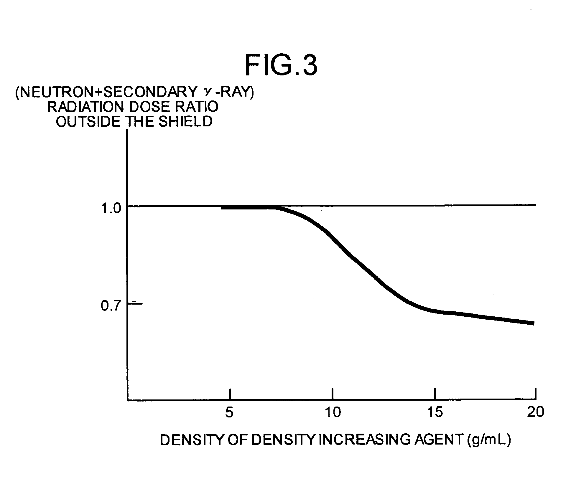 Cask, composition for neutron shielding body, and method of manufacturing the neutron shielding body