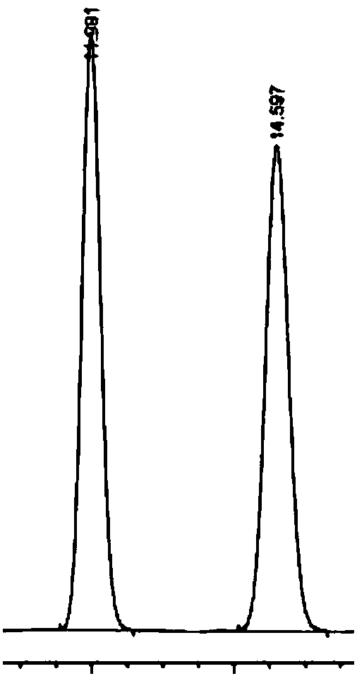 A kind of amylose chiral stationary phase and preparation method thereof