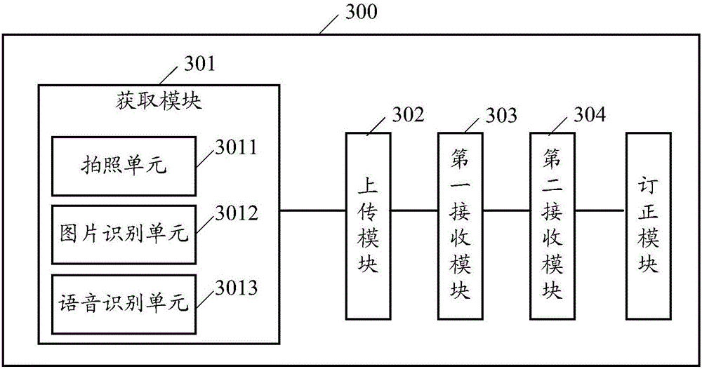 Health management method and device