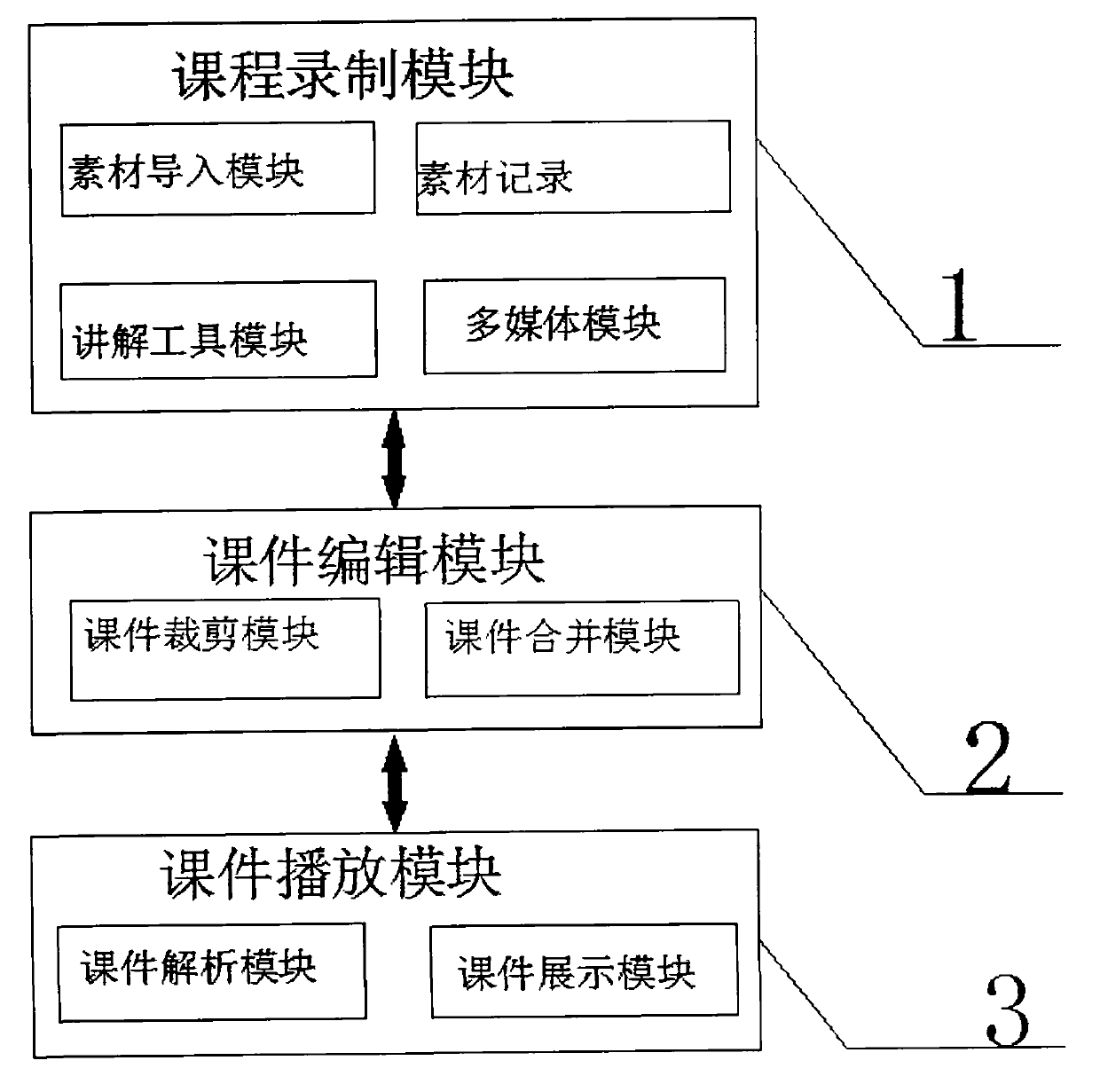 Method for courseware making