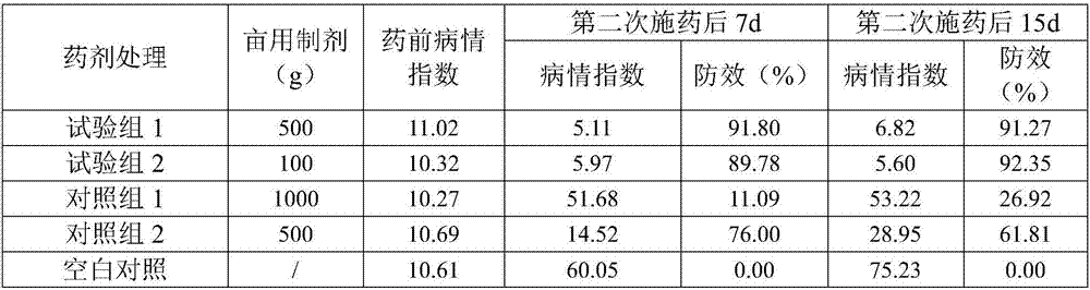 Bactericidal composition containing yam polysaccharide and benzovindiflupyr