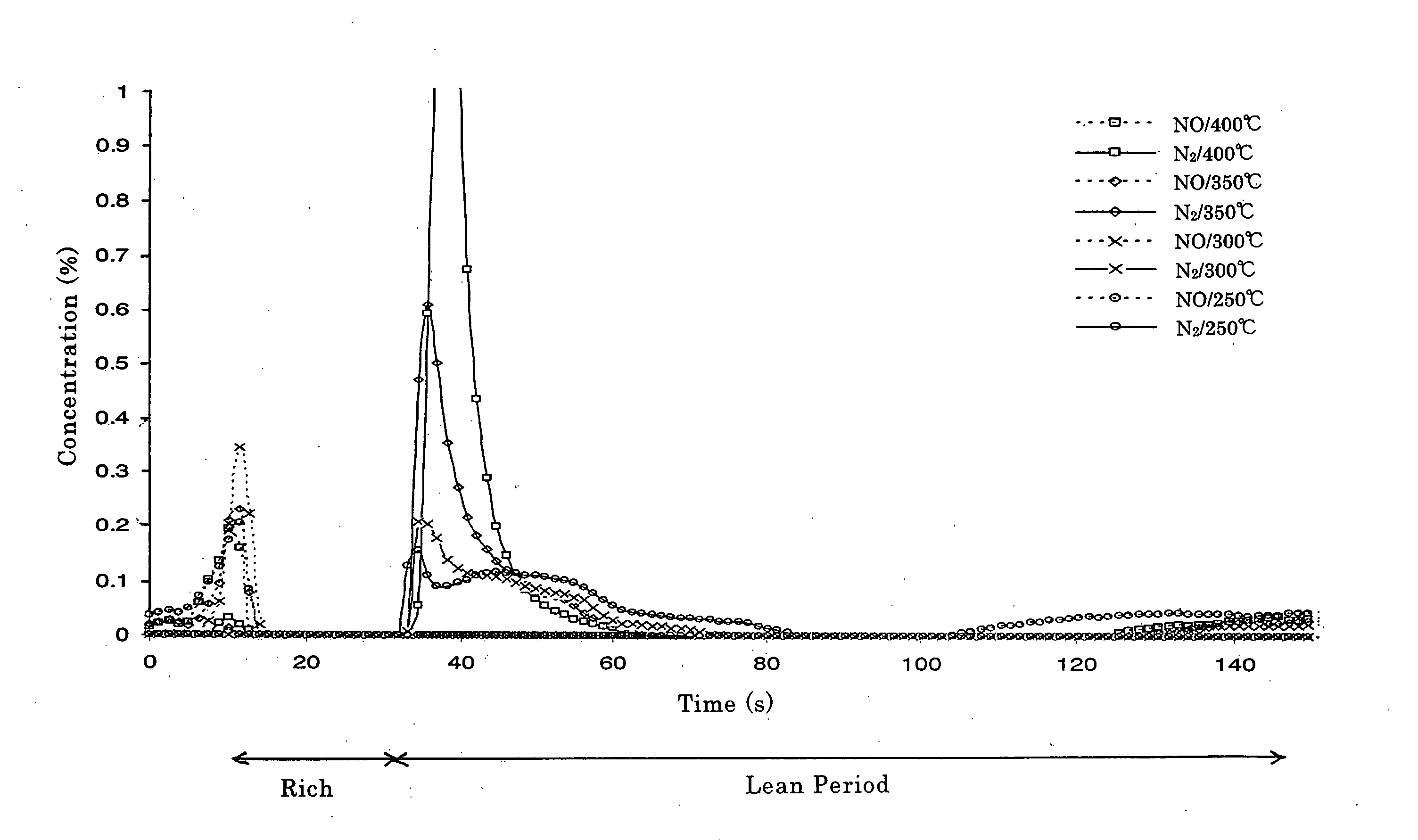 Catalyst and Method for Catalytic Reduction of Nitrogen Oxides