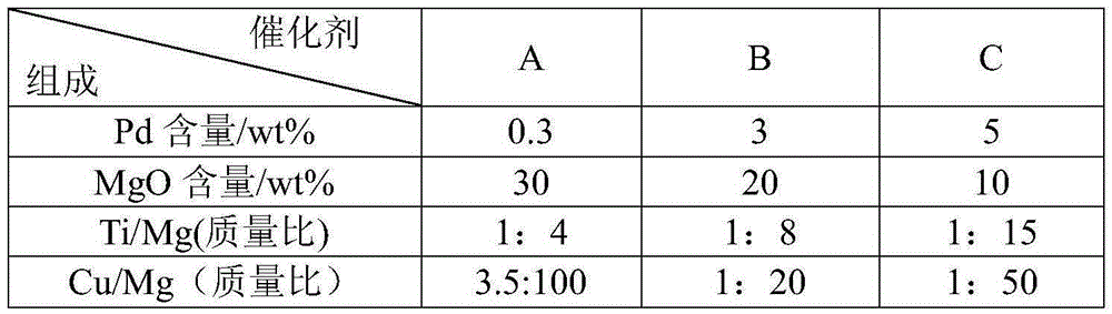 Method for preparing methyl isobutyl ketone from industrial by-product effluent acetone