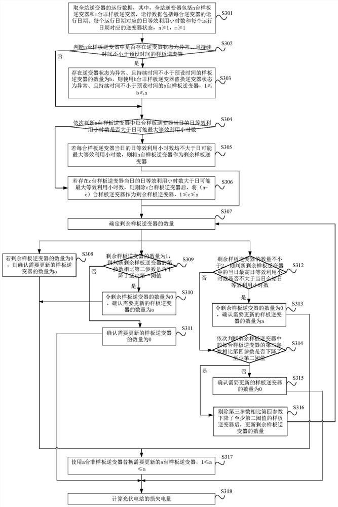 Method and device for calculating power loss of photovoltaic power station and storage medium