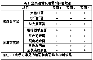 Preparation method and application of nut oil micro-emulsion spray