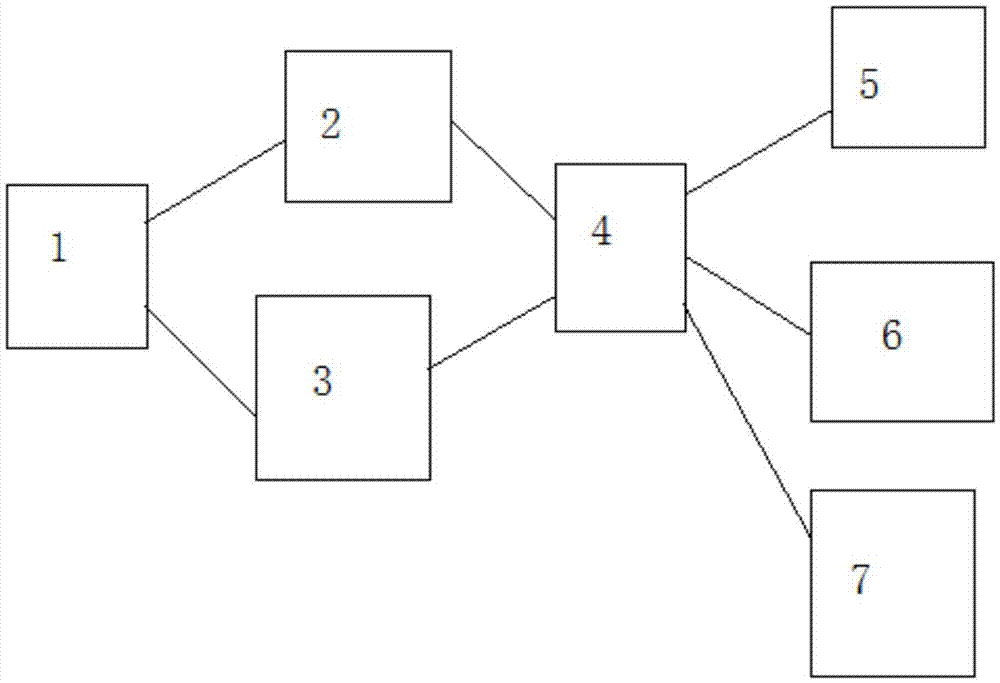 Rural-power-grid distribution-equipment remote on-line fault diagnosis system based on cloud server