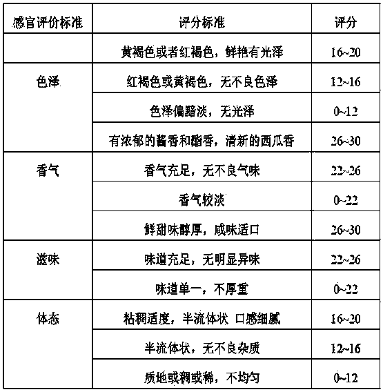 Mushroom and watermelon sauce and preparation method thereof