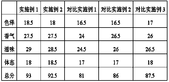 Mushroom and watermelon sauce and preparation method thereof