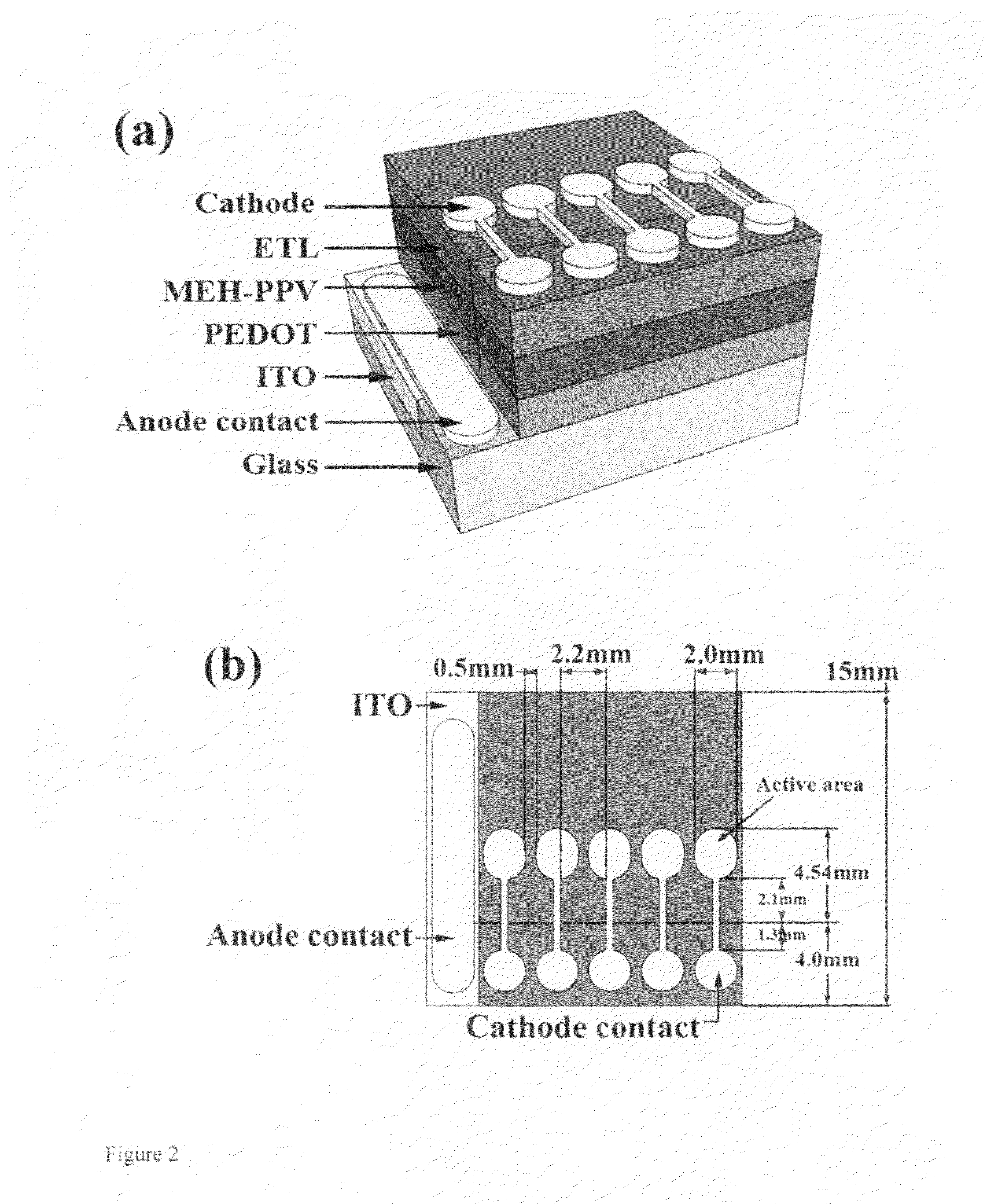 Tetrakis(1-imidazolyl) borate (BIM4) based zwitterionic and related molecules used as electron injection layers