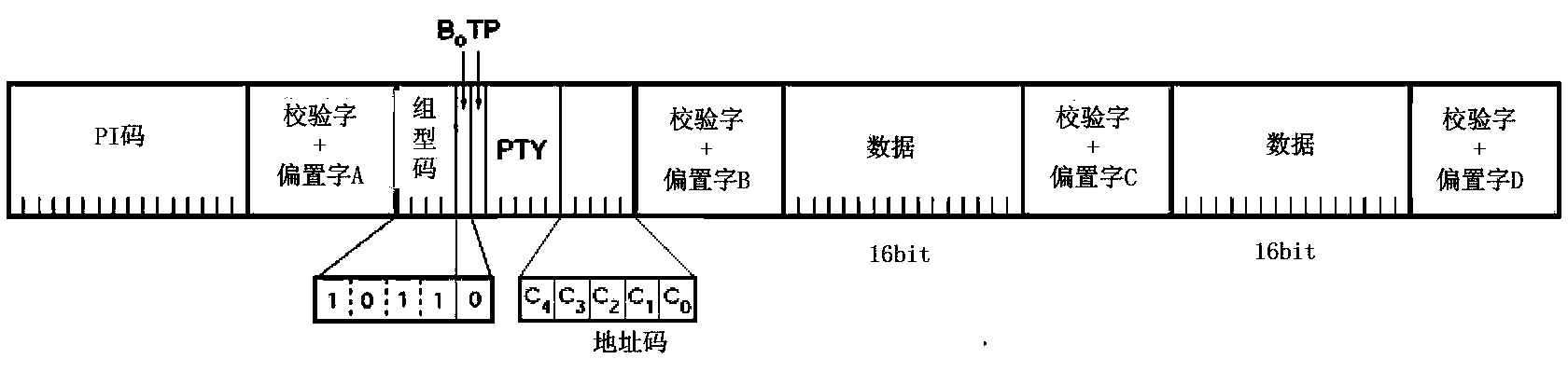 Method for achieving frequency modulation emergency broadcast based on RDS