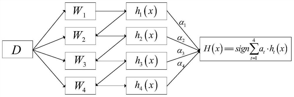 Garbage classification method and system based on transfer learning and model fusion and medium