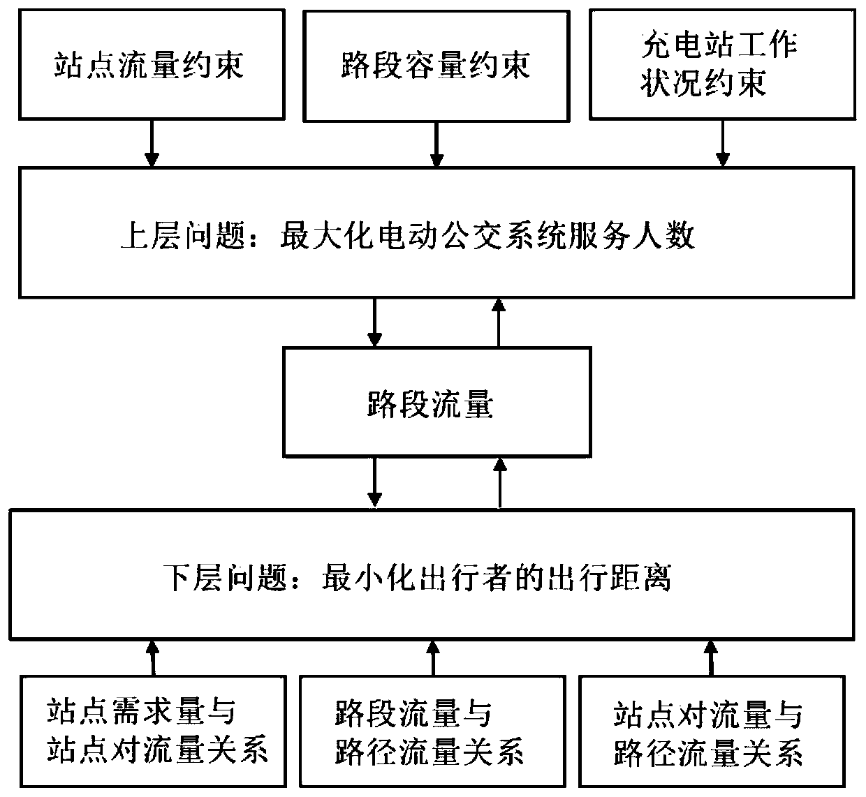 A Reliability Evaluation Method for Electric Bus Network Based on Network Bearing Capacity