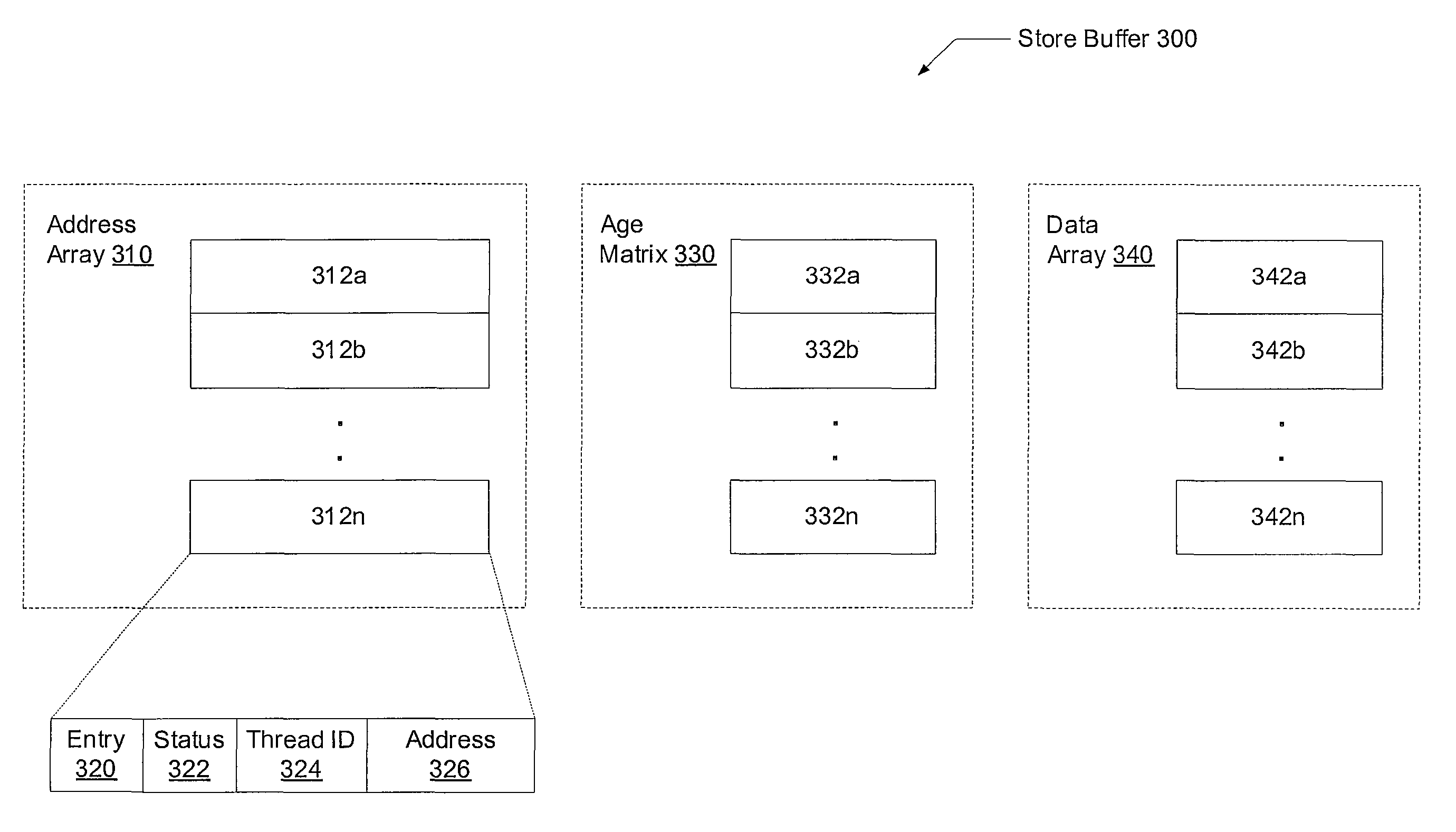 Load/store ordering in a threaded out-of-order processor