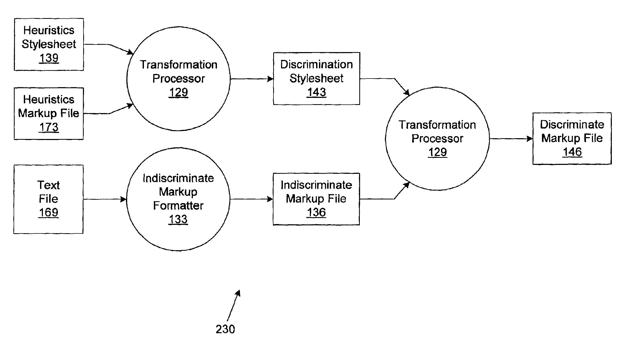 Formatting a content item in a text file using a discrimination stylesheet created using a heuristics stylesheet