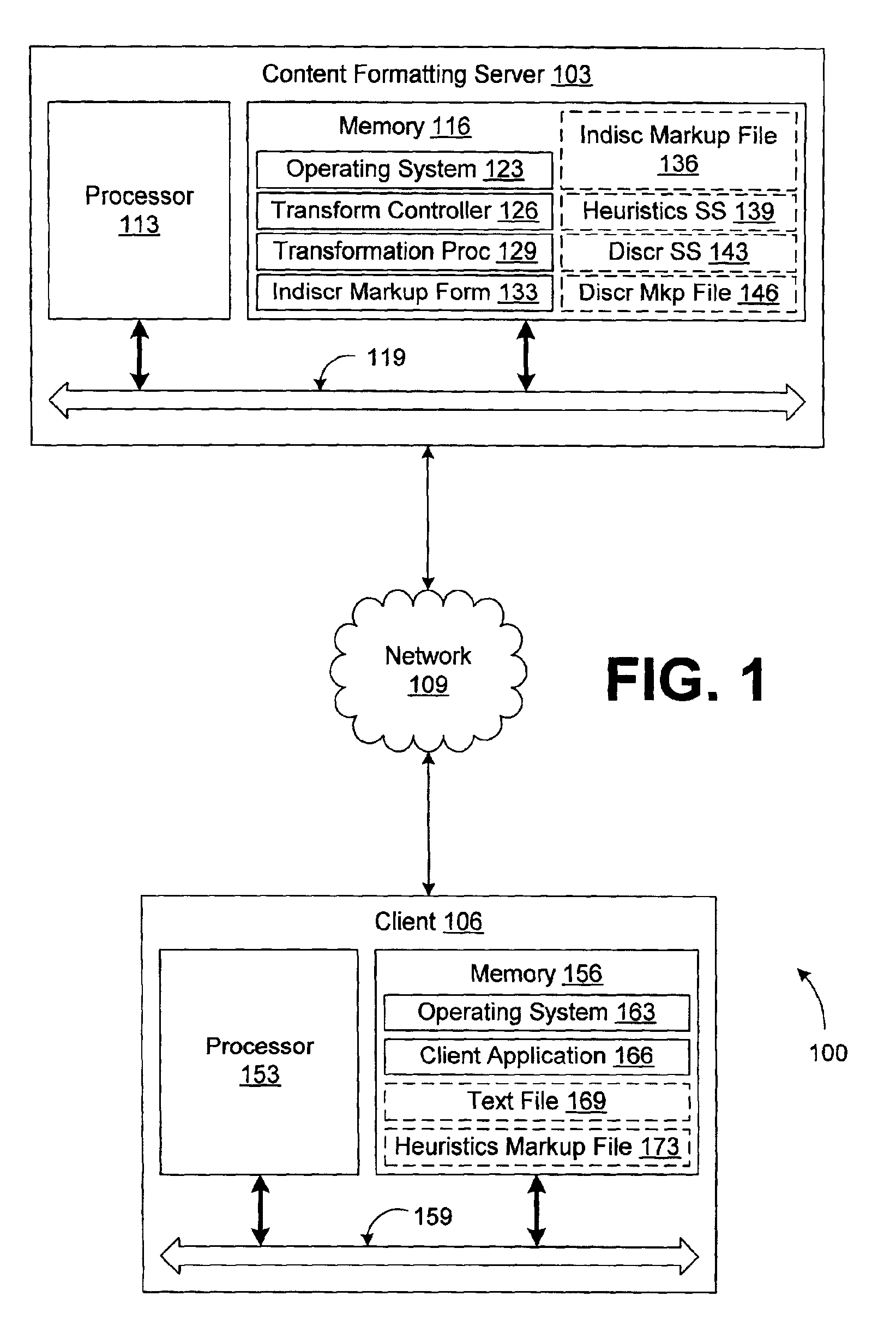 Formatting a content item in a text file using a discrimination stylesheet created using a heuristics stylesheet