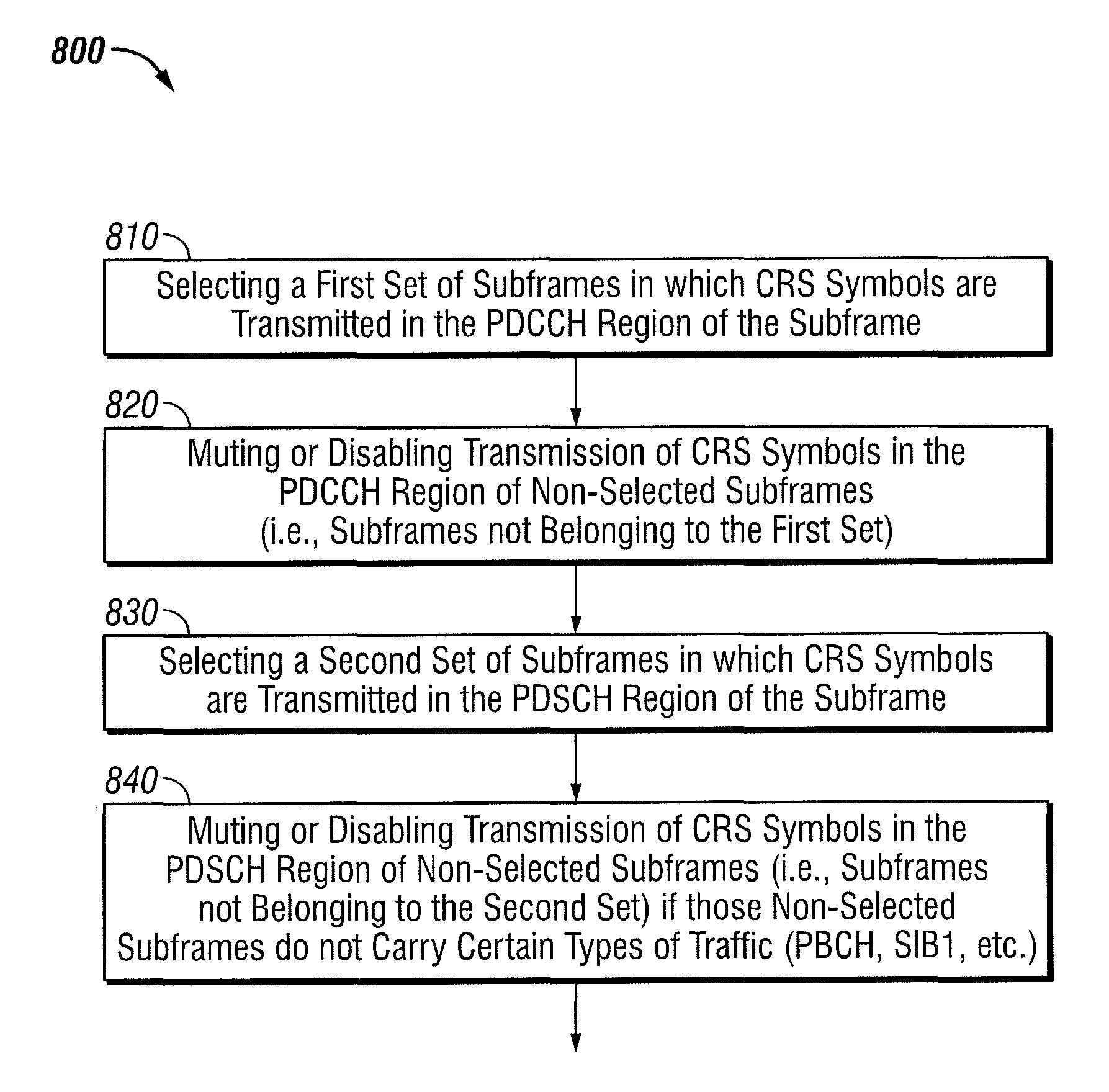 Methods and apparatus for network energy savings in a wireless communication system