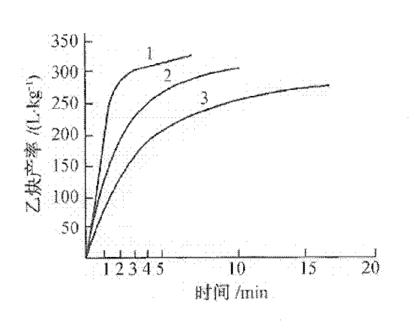 Method for preparing ethylene from calcium carbide through wet process