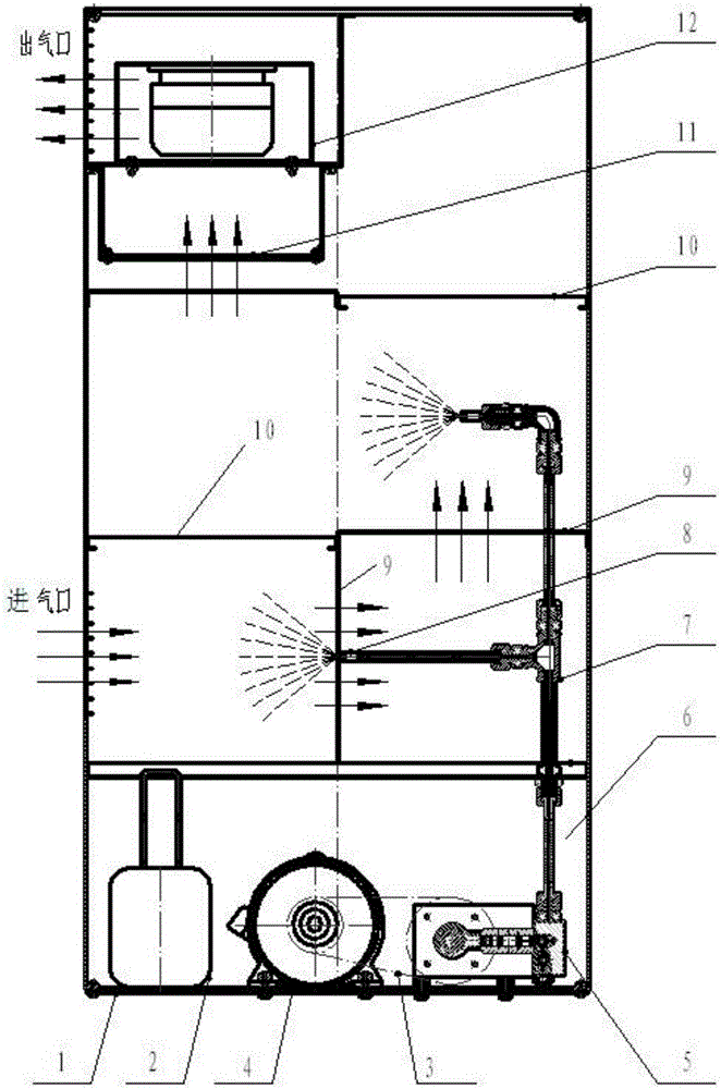 High-pressure fine water mist dust removal equipment