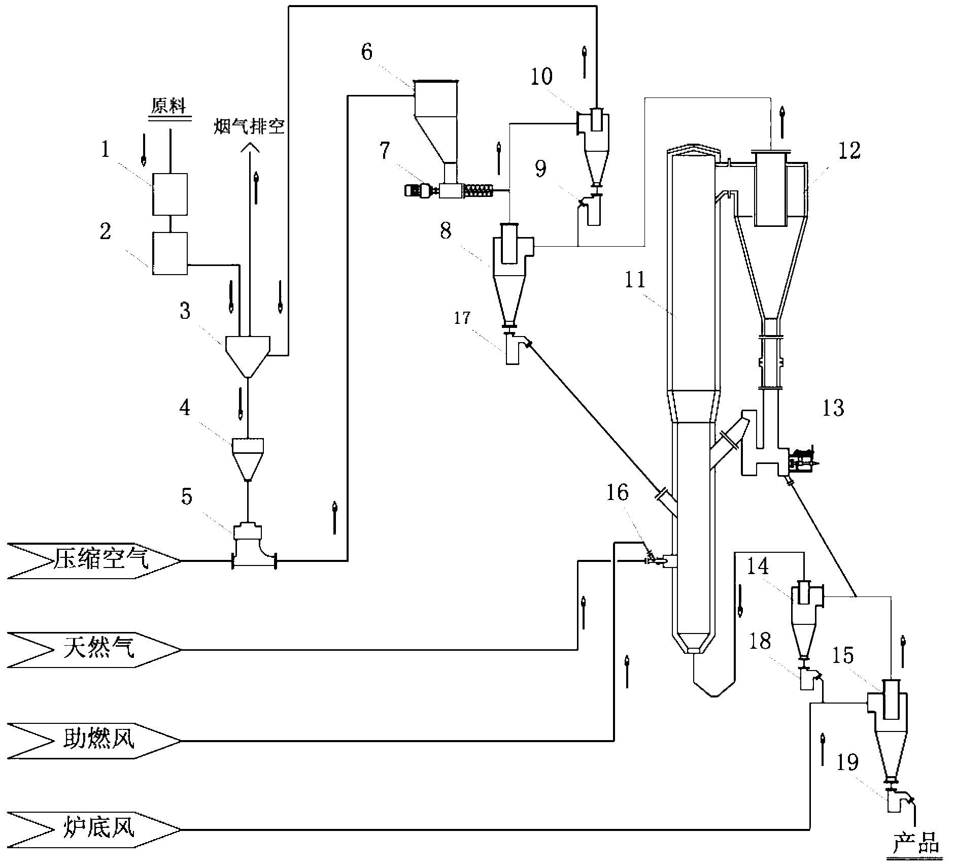 Coal-series kaolin gas suspension calcination method