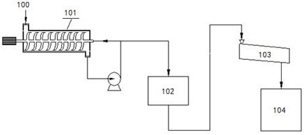 A kind of preparation method and preparation system of insoluble sulfur