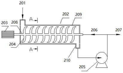 A kind of preparation method and preparation system of insoluble sulfur