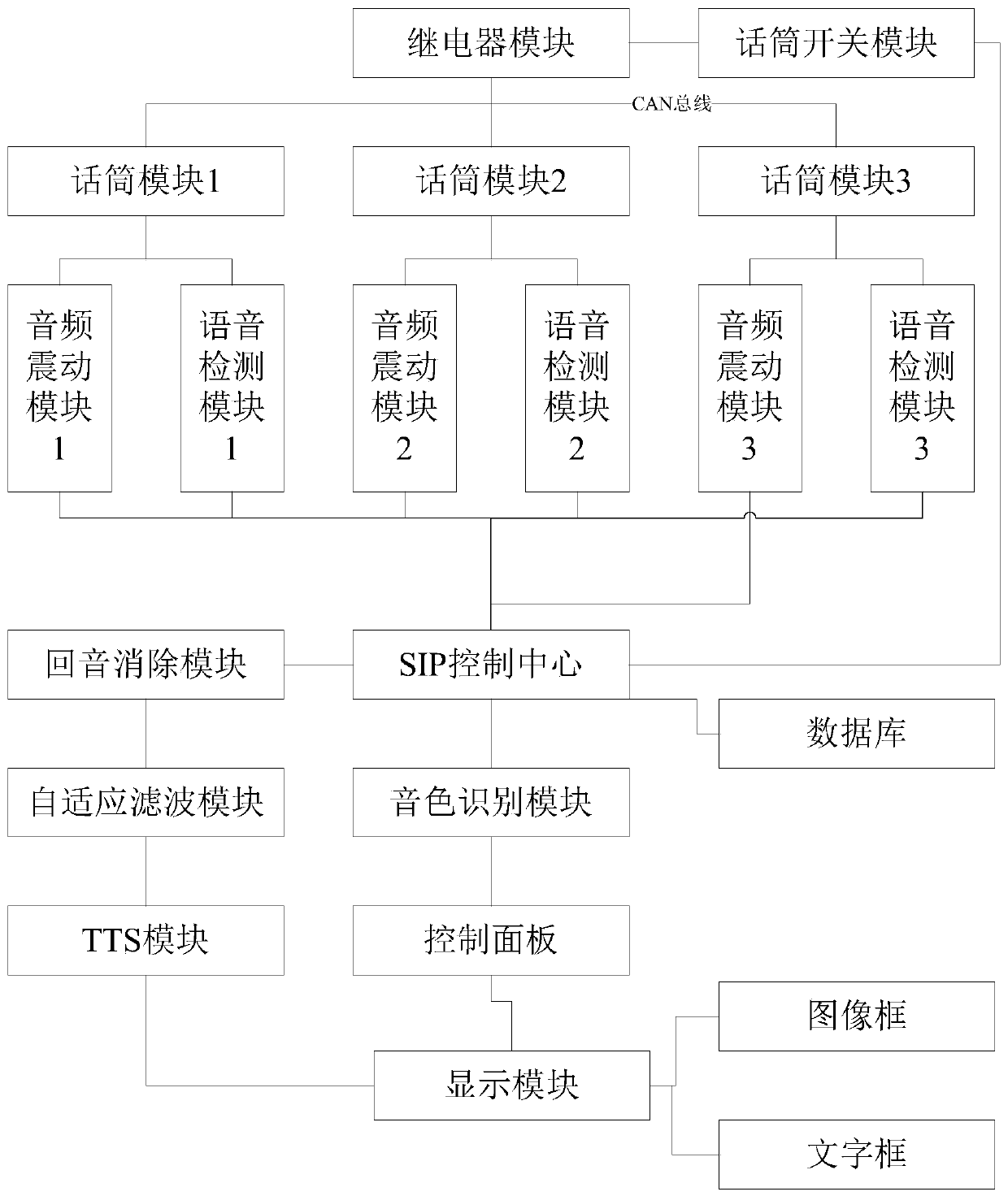 An Intelligent System About Video Conference