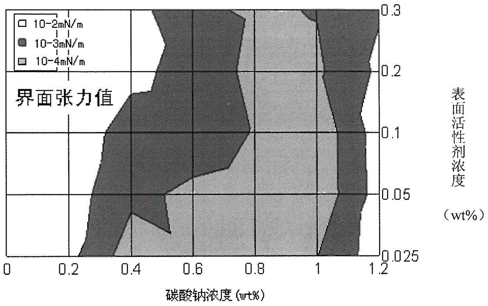 Polymer suitable for high-temperature and high-salinity oil deposits and preparation method of polymer