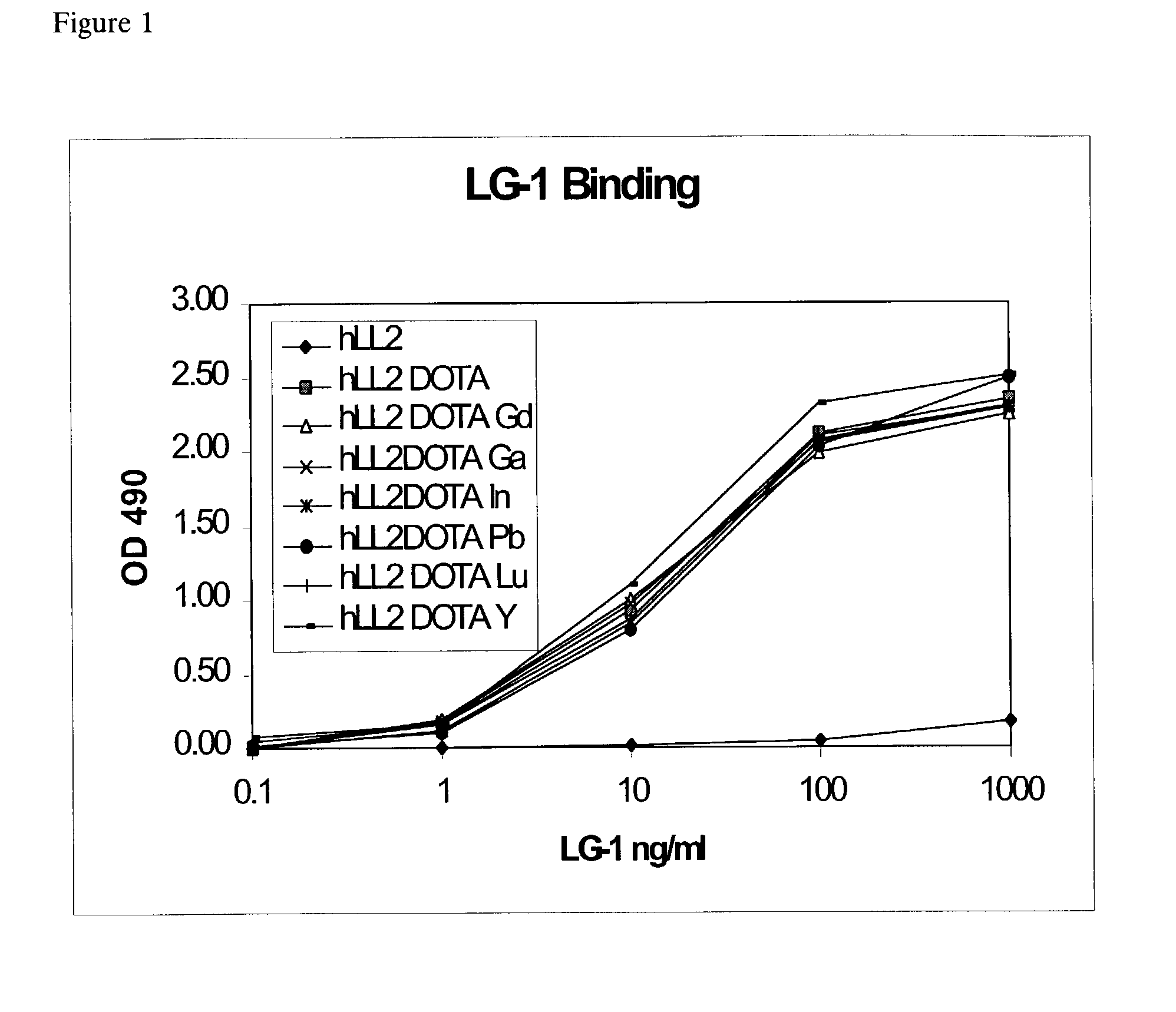 Anti-DOTA antibody