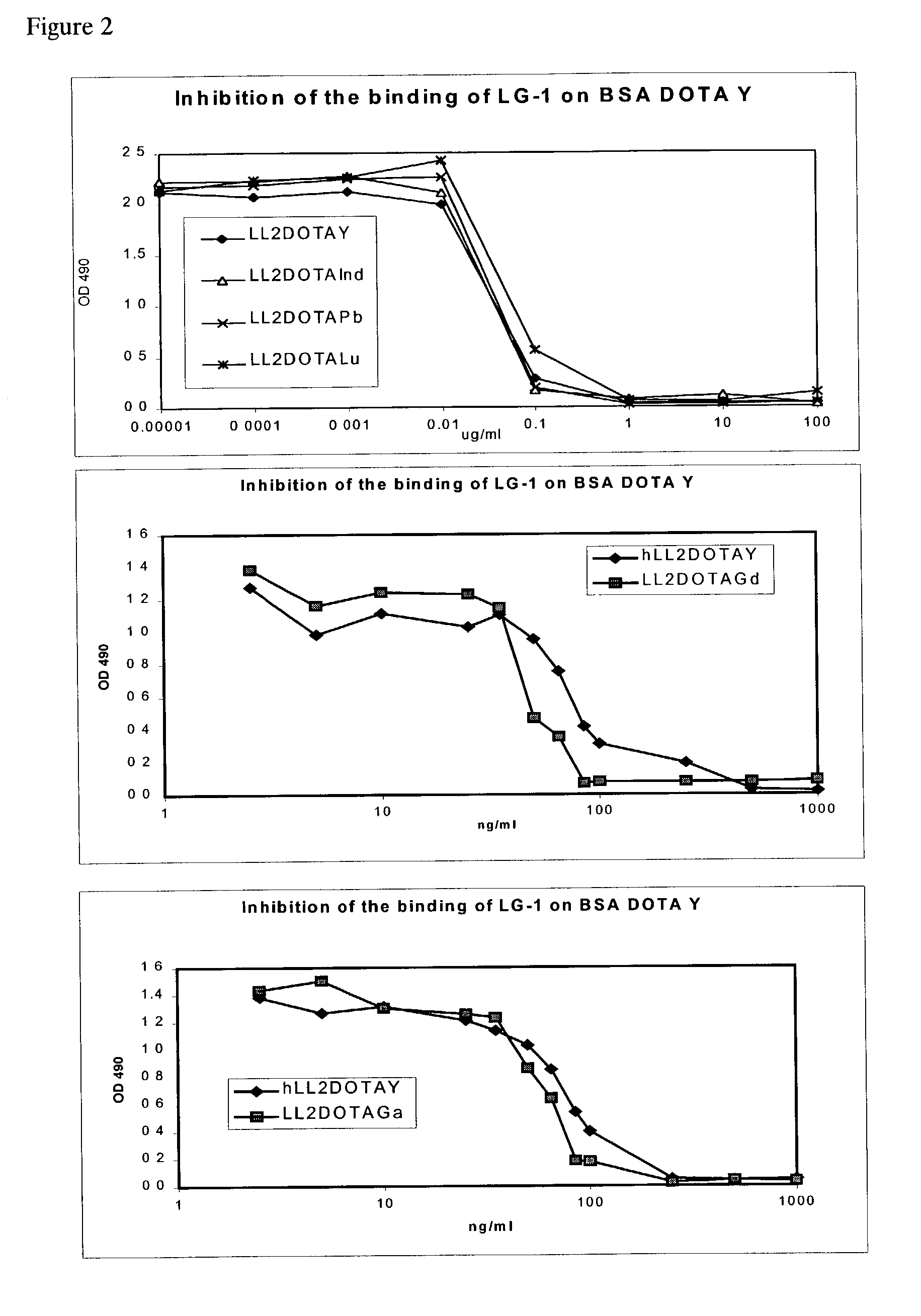 Anti-DOTA antibody