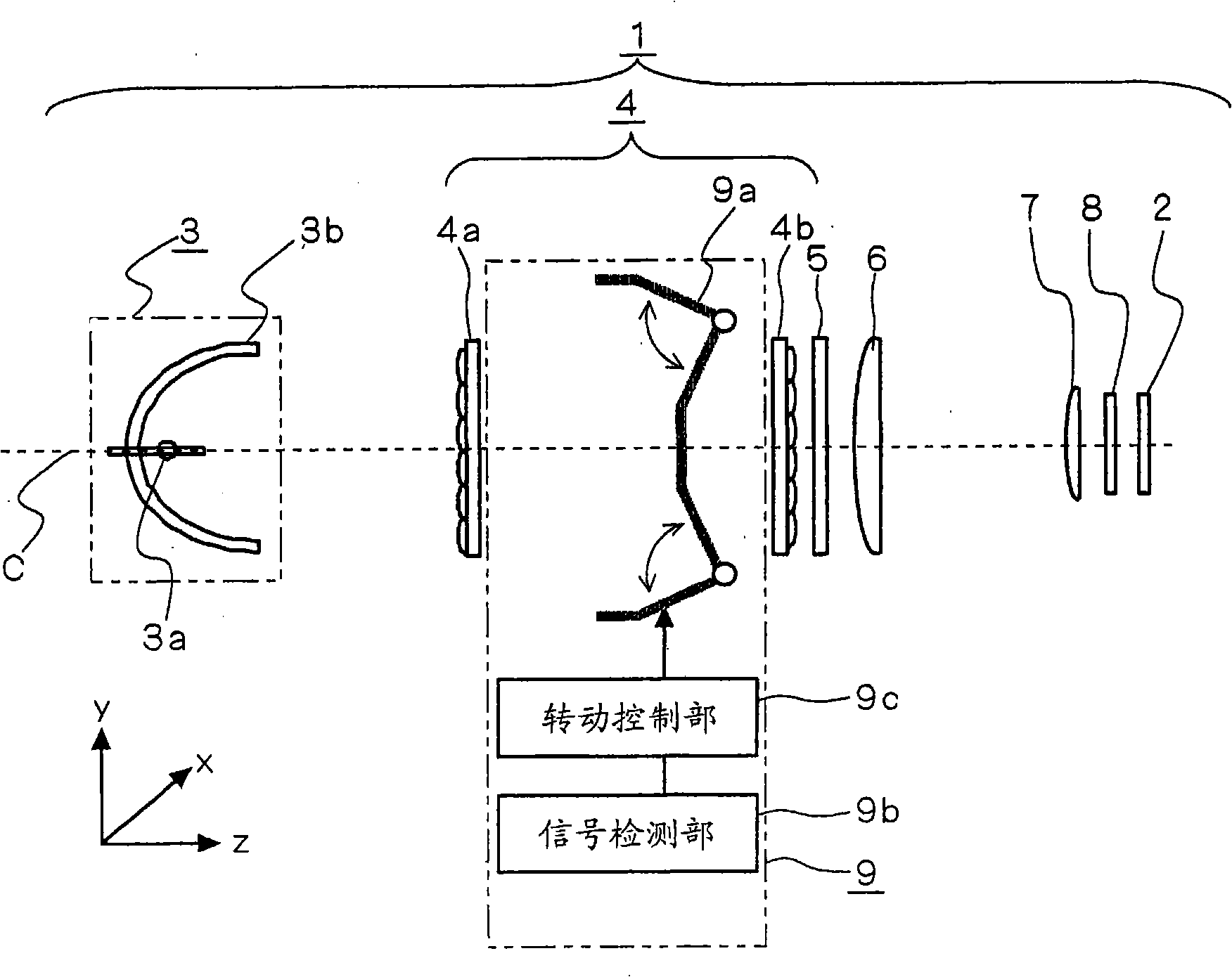 Projection display