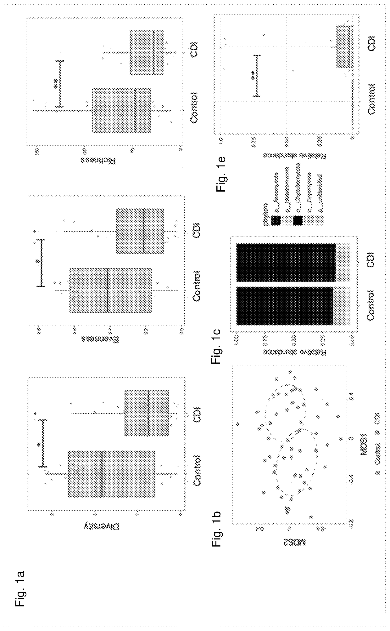 Fecal fungome and therapeutic efficacy of fecal microbiota transplantation