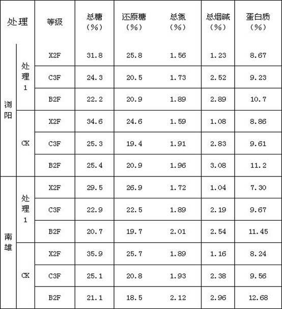 Tobacco package fertilization method