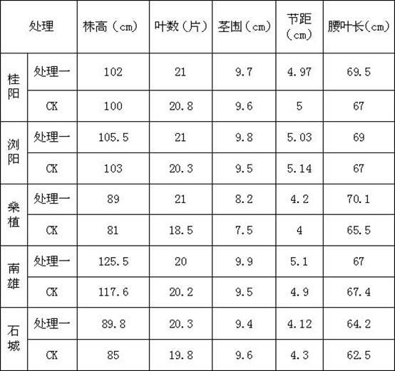 Tobacco package fertilization method