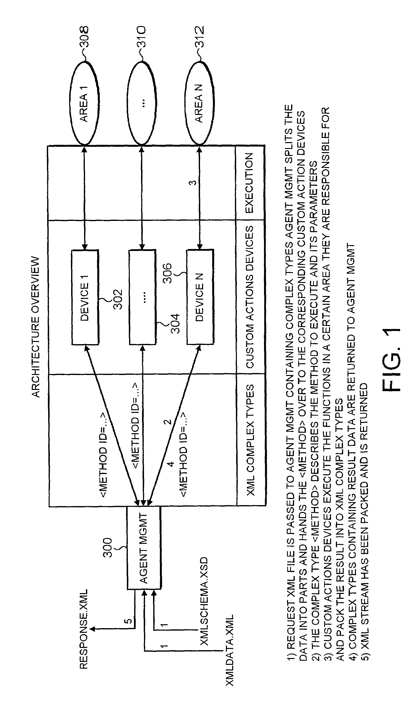 Agent architecture for triggering remotely initiated data processing operations