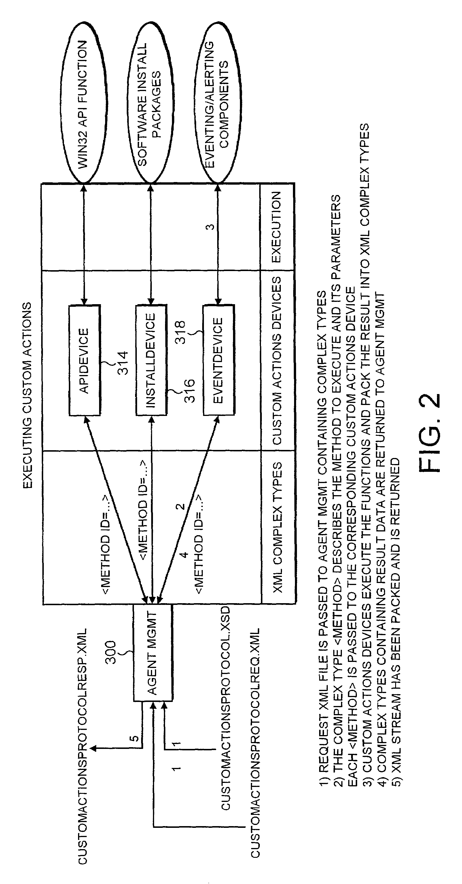 Agent architecture for triggering remotely initiated data processing operations