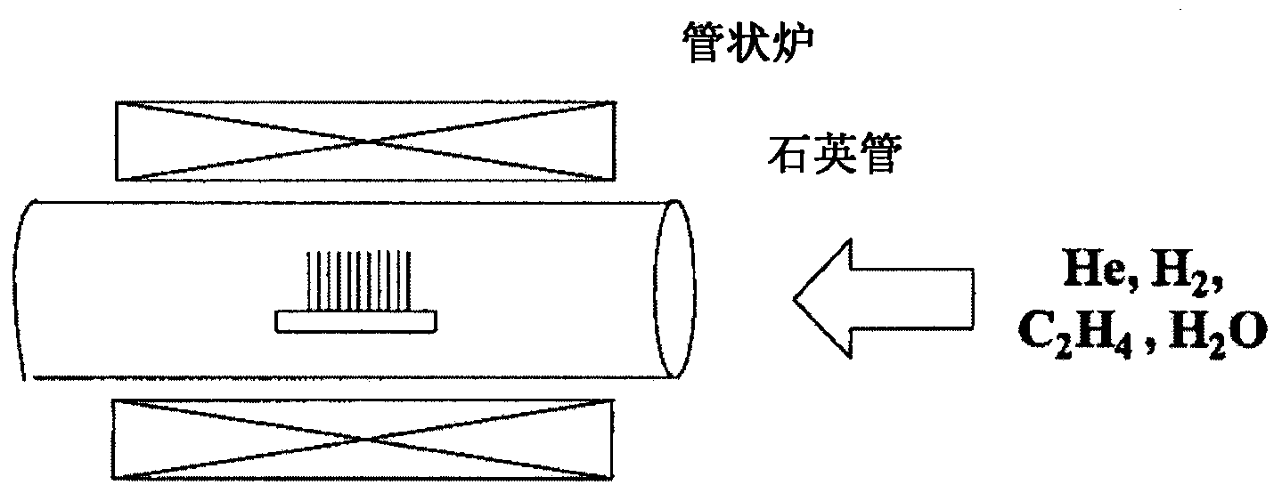 Droplet cutting method and droplet cross-section analysis method