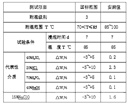 Rubber slab with anticorrosion lining special for sodium hypochlorite