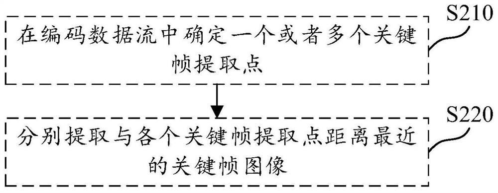 Video classification method, medium, apparatus and computing device