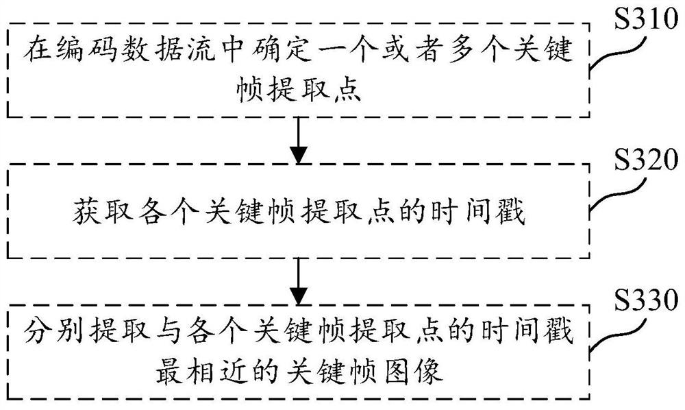 Video classification method, medium, apparatus and computing device