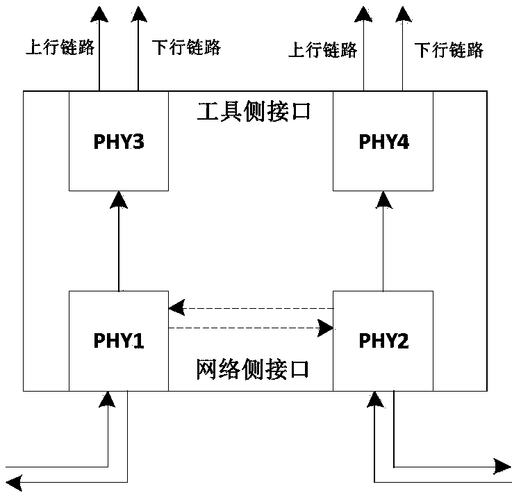 Multi-line card high-density TAP switch based on FPGAs