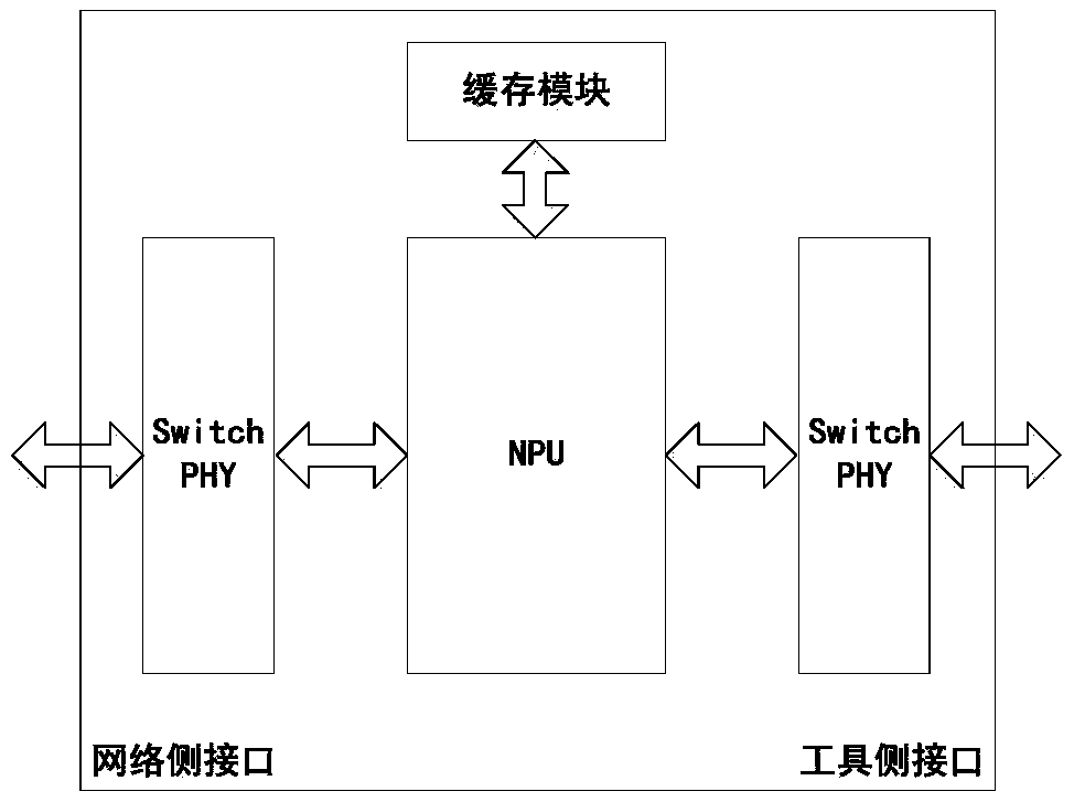 Multi-line card high-density TAP switch based on FPGAs