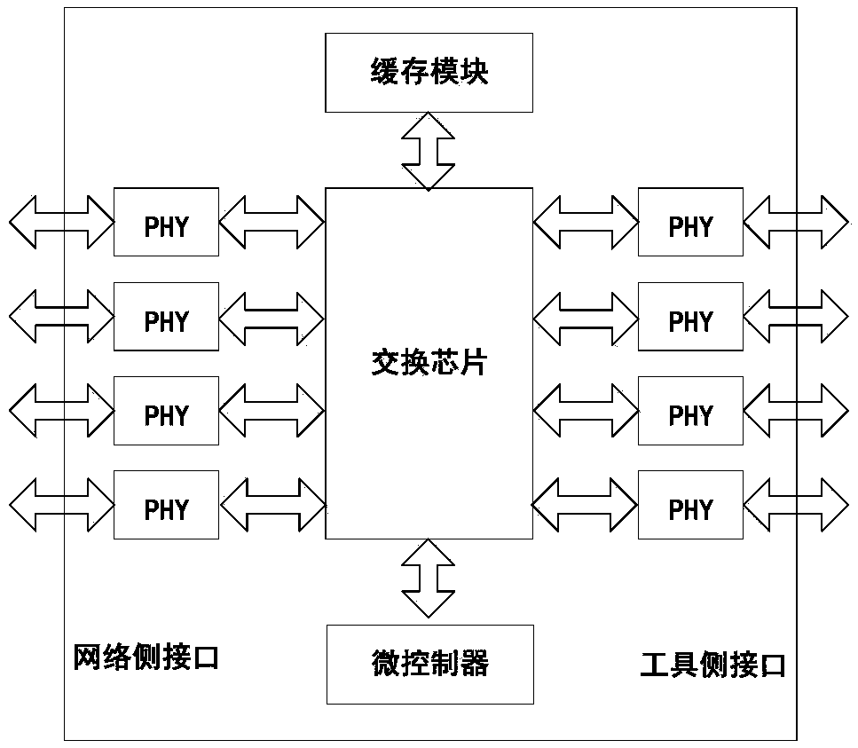 Multi-line card high-density TAP switch based on FPGAs