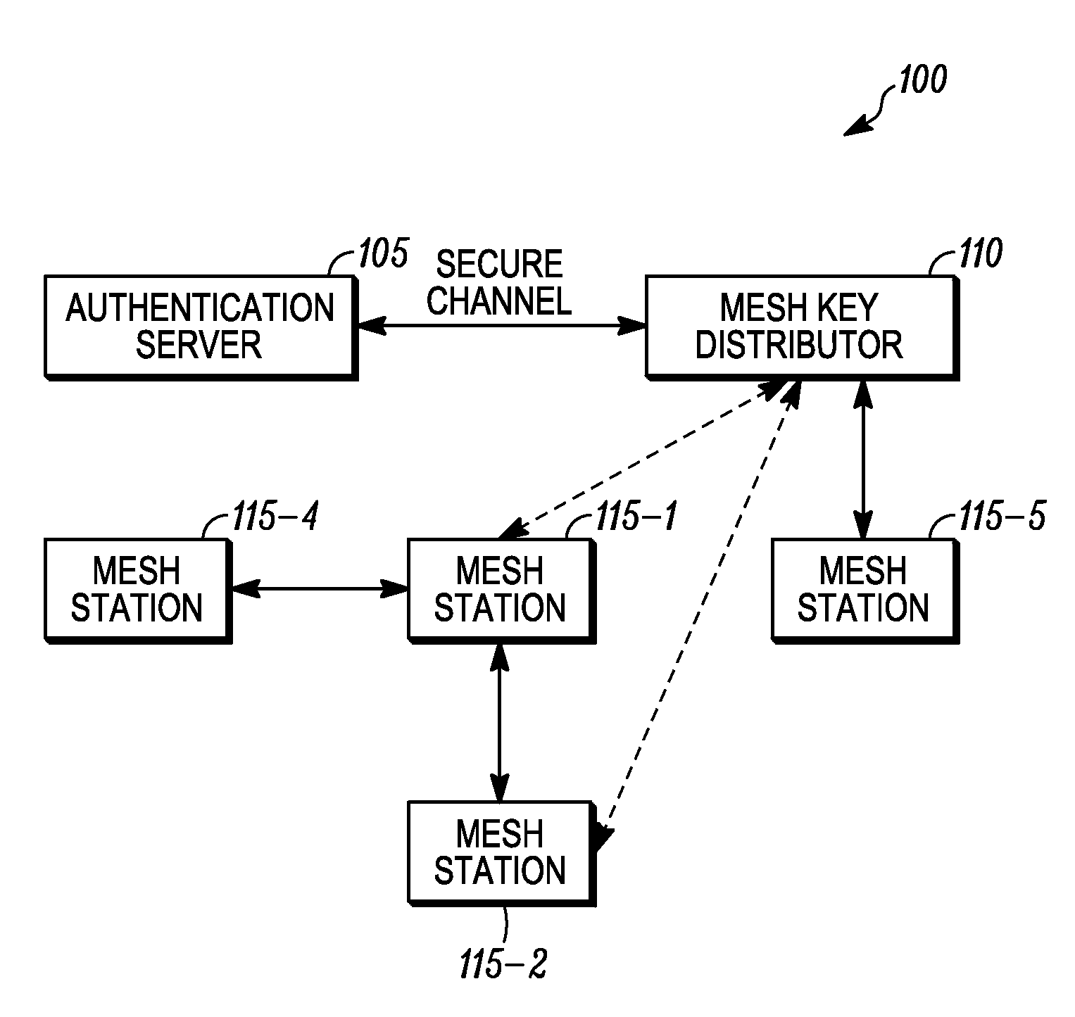 Method of triggering a key delivery from a mesh key distributor