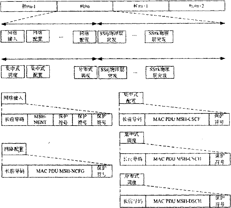 Power control method for centralized wireless multihop access network