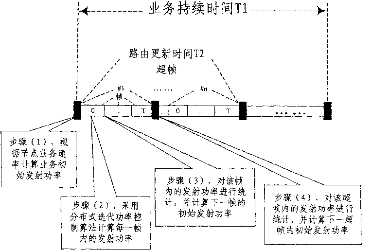 Power control method for centralized wireless multihop access network