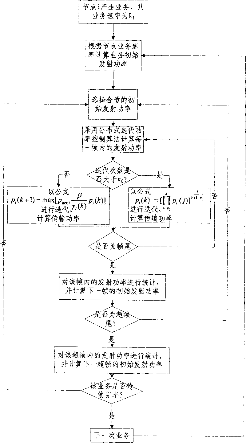 Power control method for centralized wireless multihop access network